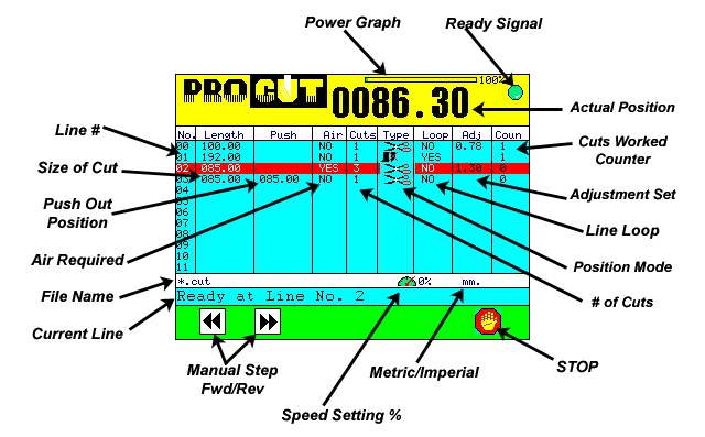 Layout of Procut software (Run Screen)